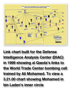 ￼ 

Link chart built for the Defense Intelligence Analysis Center (DIAC) in 1999 showing al Qaeda’s links to the World Trade Center bombing cell trained by Ali Mohamed. To view a 3.21.00 chart showing Mohamed in bin Laden’s inner circle CLICK:
